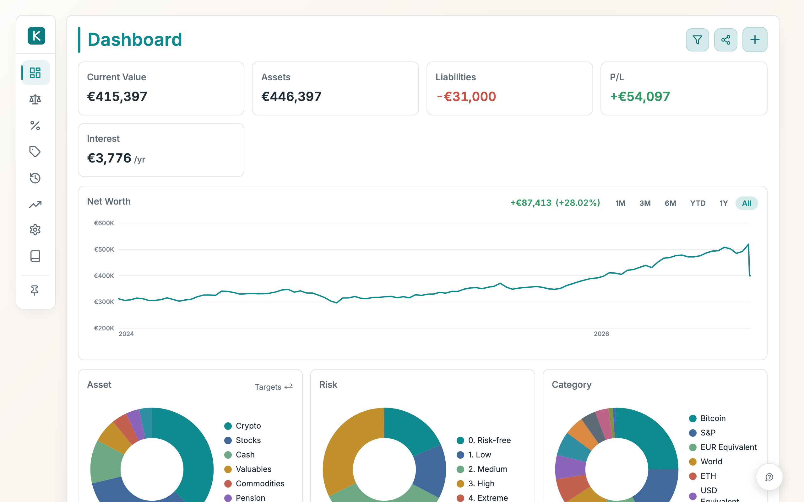 Dashboard in Krosos